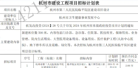 總投資超20億，1000張床位規(guī)模指標(biāo)，又一大型三家醫(yī)院開始招標(biāo)！