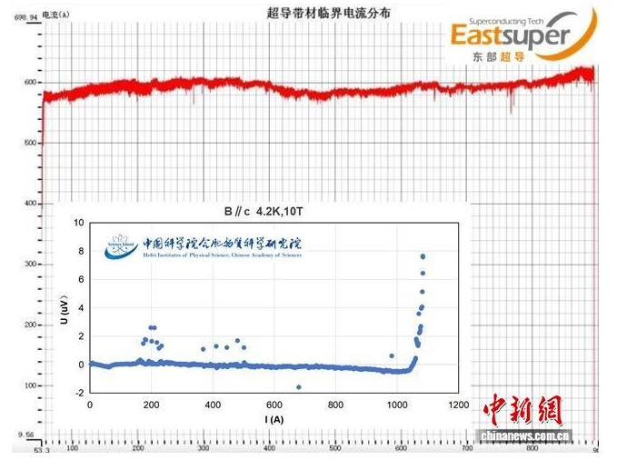 華騰醫(yī)療每日資訊